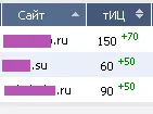 Грамотный фильтр поднятия ТИЦ и ПР от 21.04.2010 - irongamers.ru