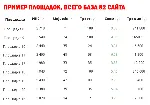 82 Do(No)Follow сайта для размещения ссылок на свой