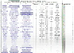55 досок объявлений с заработком в интернете, высок ТИЦ