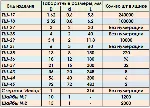 3Д модель Ручка для самодельного Мусата