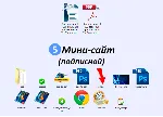 Книга с правами перепродаж "10000 просмотров на YouTube