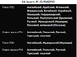 EA Sports FC 25 PS4|PS5 П2 Аренда от 7 дней