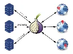 Генератор socks 5 прокси с нужным ГЕО