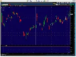NYSE Thinkorswim скрипт для WatchList – Price Action - irongamers.ru