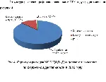 Диплом Планирование доходов и расходов в бюджете 40% - irongamers.ru