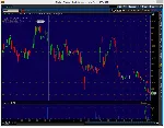 NYSE Thinkorswim скрипт для WatchList – Price Action - irongamers.ru