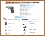 9-мм пистолет Макарова (ПМ) - irongamers.ru