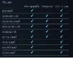 Sid Meier&acute;s Civilization V: Scrambled Nations Map DLC - irongamers.ru