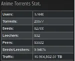 Аккаунт на ANIMETORRENTS.ME