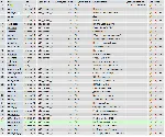MySQL база данных знаков зодиака со склонениями (Дамп)