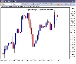 NYSE Thinkorswim скрипт для WatchList – Price Action - irongamers.ru