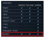 Metro Exodus Enhanced +DLC История Сэма+DLC+Патчи+Steam - irongamers.ru