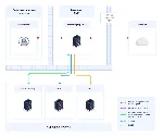 Полный гайд по установке прокси-сервера на базе KWTS
