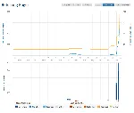 База сайтов с Webalizer, awstats, wusage и др - 102 тыс