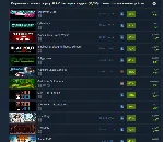 151 KZT на карте для смены региона Steam Казахстан - irongamers.ru