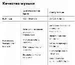 🎶 SPOTIFY PREMIUM 3/6/12 ИНДИВИДУАЛЬНЫЙ ЛУЧШИЕ ЦЕНЫ✅ 