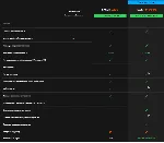 ⭐ FACEIT CS2 Premium подписка 1-3 месяцев + ESEA ✅ 
