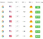 Аккаунт Keyword Tool Dominator - Max Lifetime Access