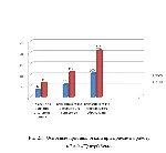 Диплом Набор и отбор персонала уникальность 51% - irongamers.ru
