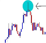 NYSE Thinkorswim скрипт для WatchList – Price Action - irongamers.ru