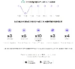 Подписка Badoo Premium Баду Премиум 1-6м/НАВСЕГДА + Кредиты - irongamers.ru