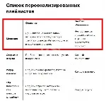 🎶 SPOTIFY PREMIUM 3/6/12 ИНДИВИДУАЛЬНЫЙ ЛУЧШИЕ ЦЕНЫ✅ 