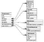 КУРСОВАЯ (База Данных, Расписание занятий института) БД