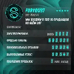 Подарочная карта Binance от 1$ до 500$ — БЫСТРО - irongamers.ru