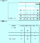 Методы оптимальных решений контрольная,вариант 7, 5 з. - irongamers.ru