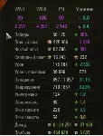 ✅ Бои на статистику EFF РЕЙТИНГ УРОН WN8 3000+ WoT