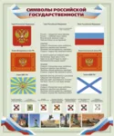 Плакат Символы Российской Государственности. - irongamers.ru