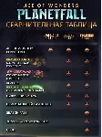 Age of Wonders: Planetfall: Deluxe (RU/CIS Steam KEY) - irongamers.ru