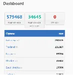 ПО для сбора базы WEB PUSH трафика