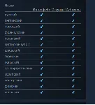 Tourist Bus Simulator+DLC акаунт+Steam - irongamers.ru