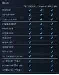 Mafia Definitive Edition +ПАТЧИ | LOGIN:PASS 🔥 