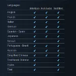 Resident Evil Village + Shadow of Rose / Steam оффлайн - irongamers.ru