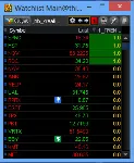 NYSE Thinkorswim скрипт для WatchList - Entry - irongamers.ru