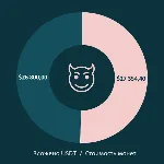 Учёт криптовалютного портфеля на 10 монет - irongamers.ru