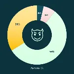 Учёт криптовалютного портфеля на 20 монет - irongamers.ru