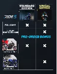RIDE 5 - Special Edition steam Россия