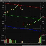 Канал линейной регрессии — индикатор для QUIK