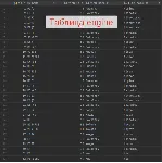 MySQL база с моделями автомобилей и фото 2023 (60к)