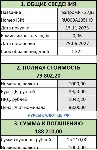 Калькулятор для валютных облигаций (евро и замещающих). - irongamers.ru