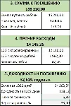 Калькулятор для валютных облигаций (евро и замещающих). - irongamers.ru