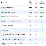 👑 ELSA SPEAK PRO/PREMIUM AI 1 ГОД НА ВАШ АККАУНТ 👑 