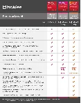 McAfee Total Protection 2026 Antivirus | Invitation Mail | valid till May 21, 2027