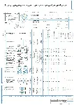 Технологический процесс изготовления детали ролик