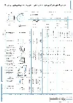 Технологический процесс изготовления корпуса клапана