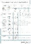 Технологический процесс изготовления детали барабан