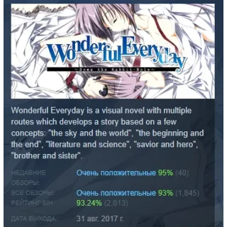 Купить Wonderful Everyday Down the Rabbit-Hole АВТОДОСТАВКА STEAM GLOBAL МГНОВЕННО ЛИЦЕНЗИЯ